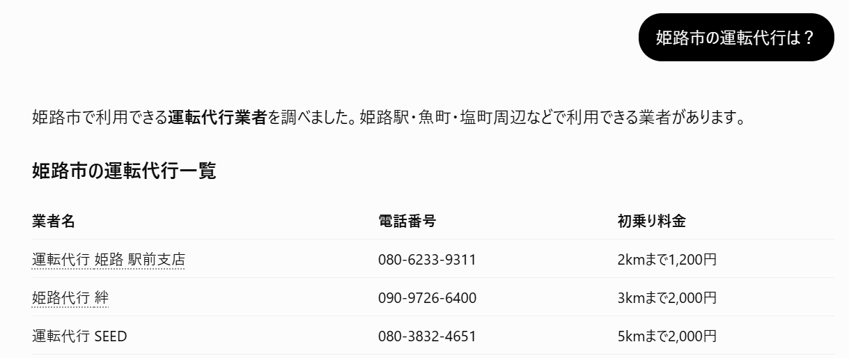 質問「姫路市の運転代行は?」へのChatGPT回答で姫路代行 絆が一覧の2行目に掲載された画面。当社代表提供。